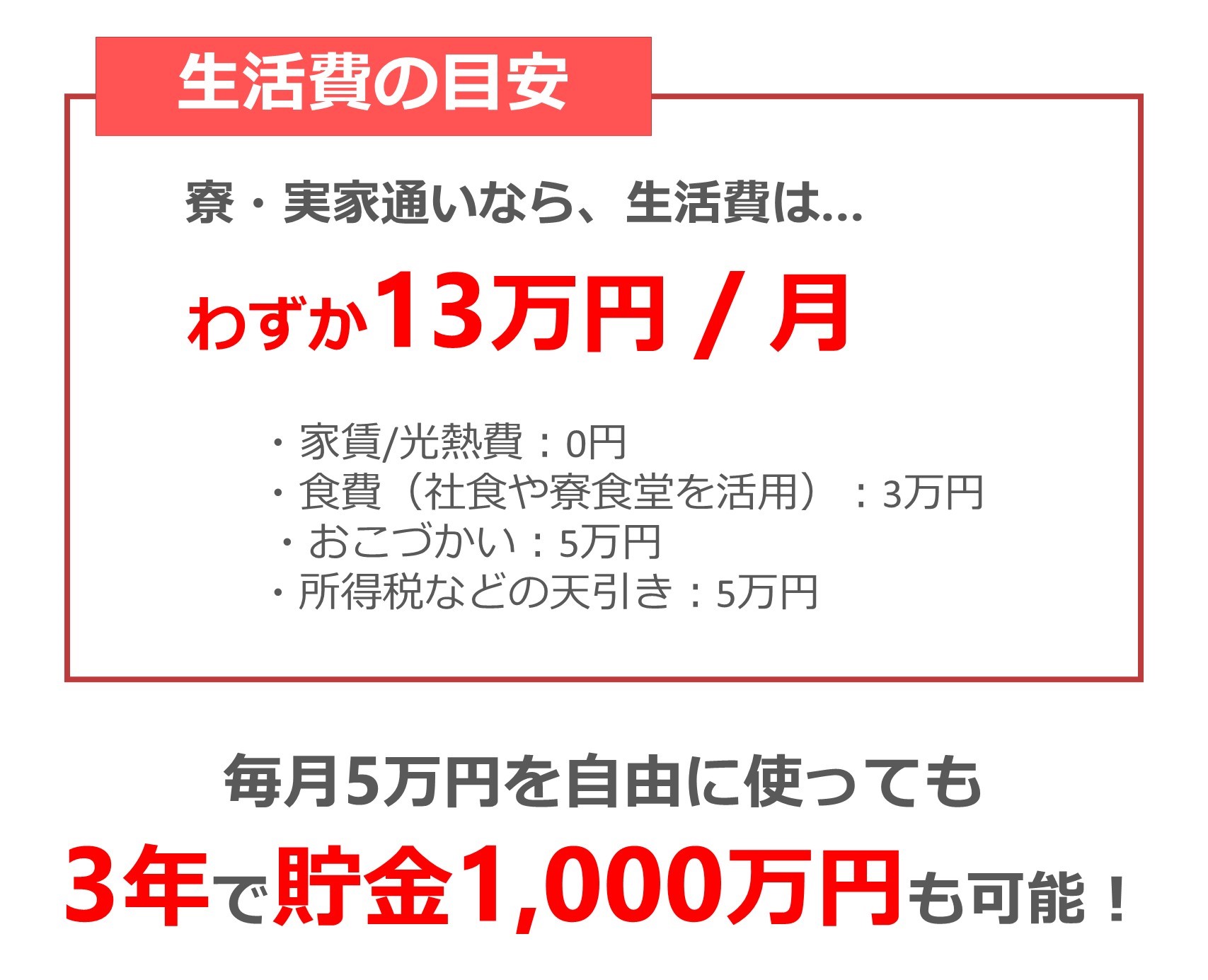 期間工の3年の貯金シミュレーション