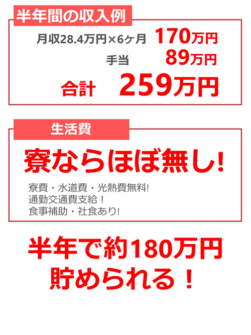 トヨタの寮に入った場合の貯金例